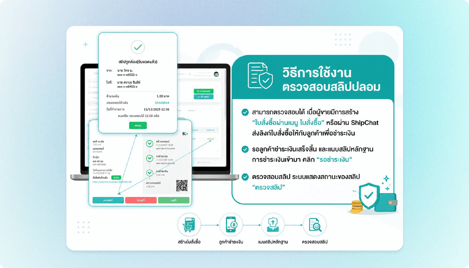 ตรวจสอบสลิปจากการสั่งซื้อ