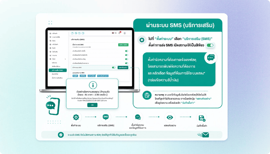 ผ่านระบบ SMS (บริการเสริม)