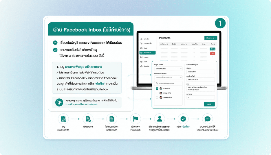 ผ่าน Facebook Inbox (ฟรี)