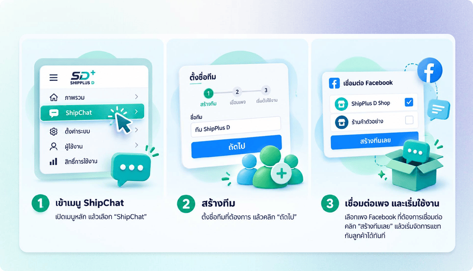 เริ่มต้นใช้งาน ShipChat เพียง 5 ขั้นตอน